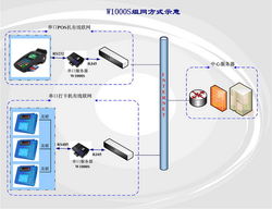 W1000S串口服务器 万维盈创科技打造稳定可靠的数据互联新标杆