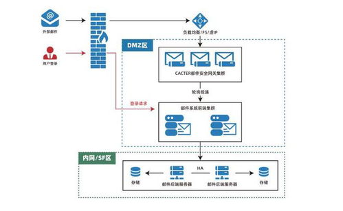喜报！Coremail荣获广东省信息技术应用创新优秀产品和解决方案认证